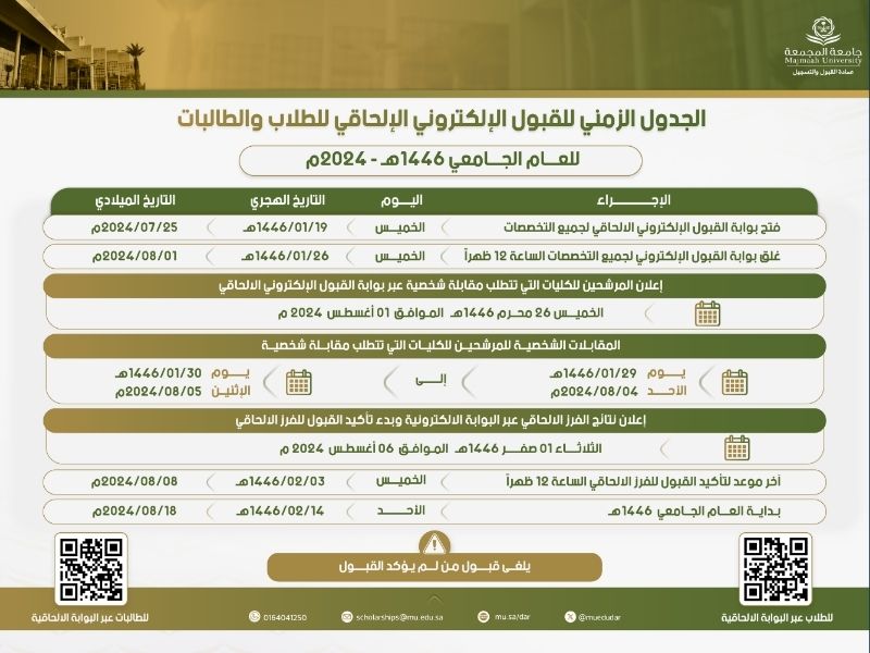 القبول والتسجيل جامعة المجمعة - دليل المجمعة